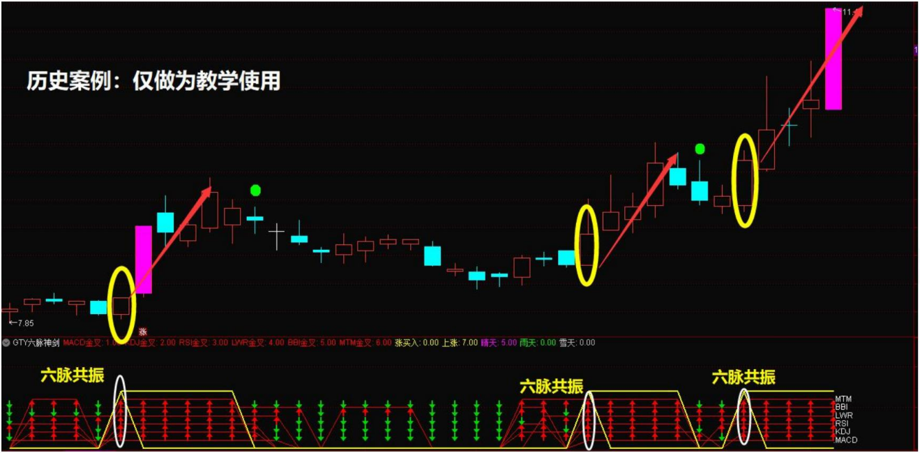 六脉神剑指标 通达信六脉神剑3.0指标公式
